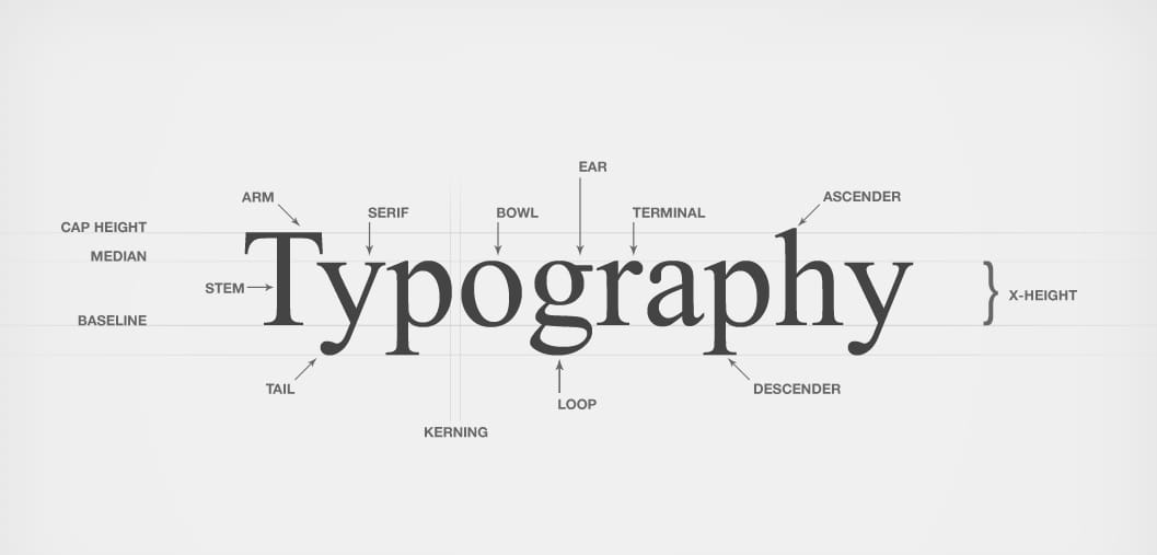Improve Your Typography in WordPress.